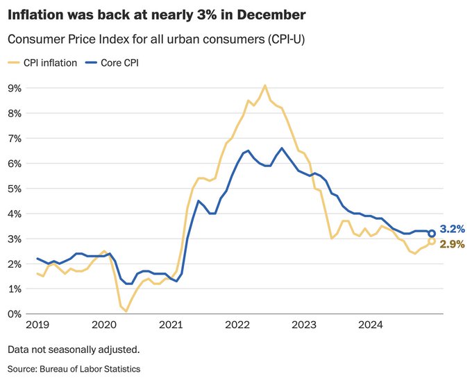 cpi inflation