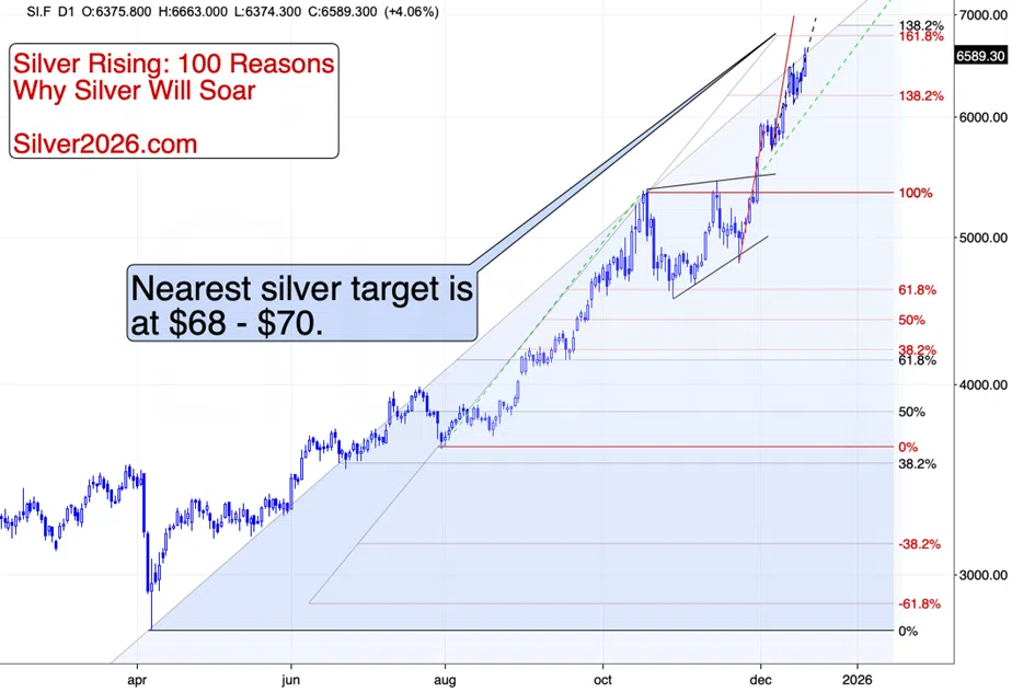 Silver Soars, Miners Disappoint – The New Normal - Image 1