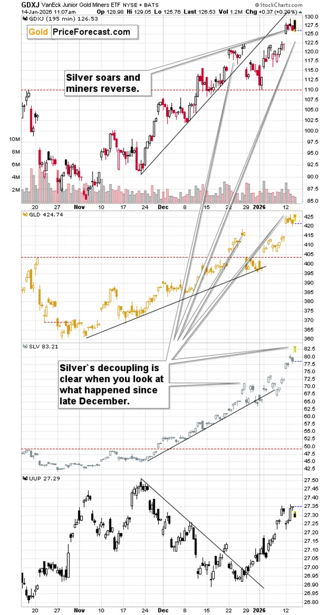 Silver Above $90! Miners: Full Stop. - Image 3