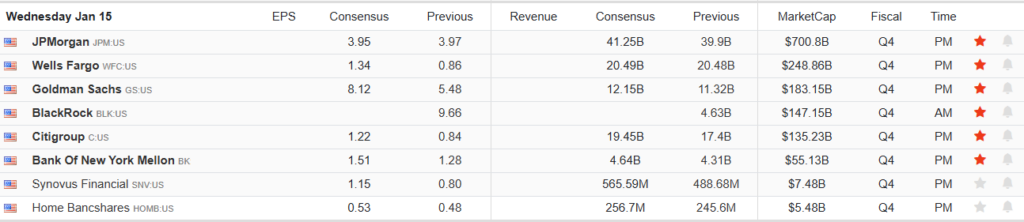 Earnings Calendar