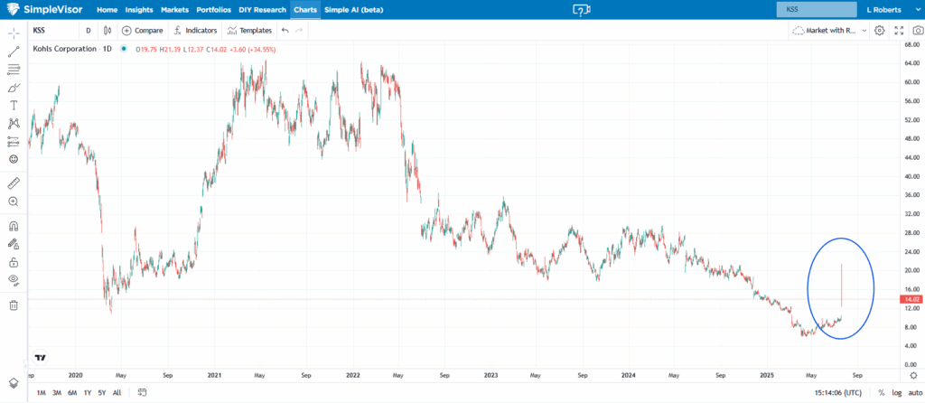 kss stock