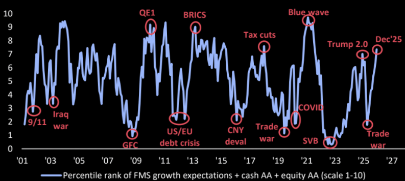 Investor sentiment.