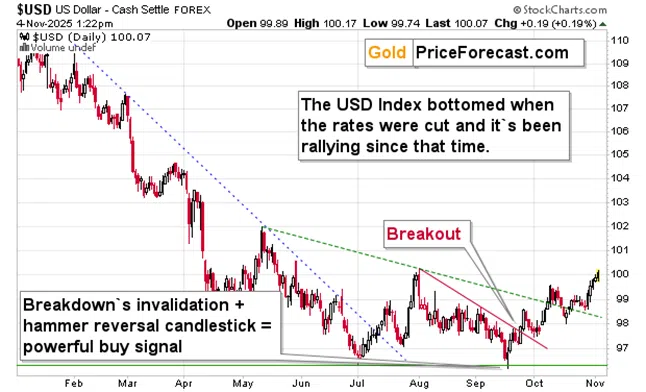 Gold Price and Gold Stocks Slide, but the Medium-term Bearish Case is Likely MUCH Bigger - Image 1