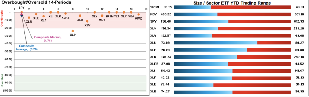 Market Sector Relative Report