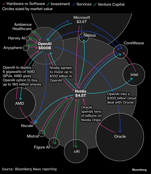 AI funding map