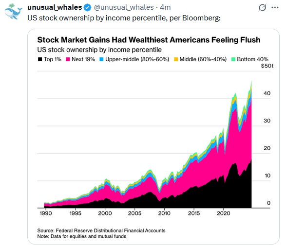 wealthiest americans stock market holdings