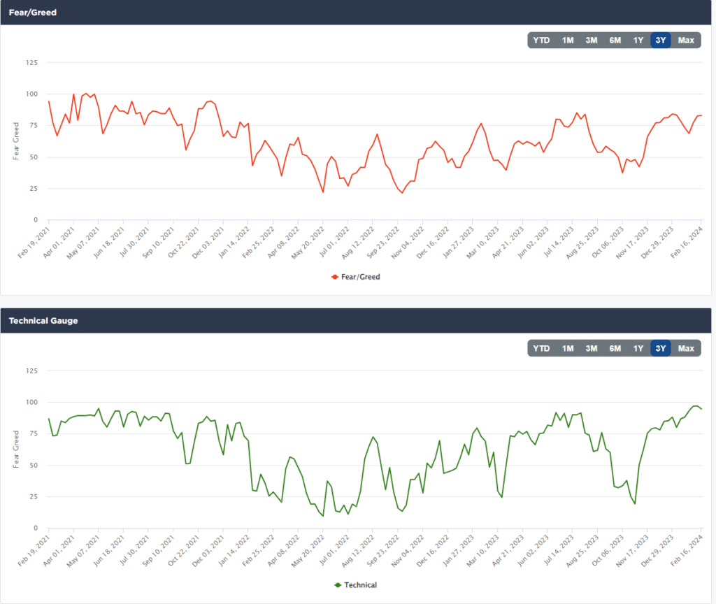 Sentiment Gauges