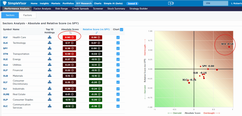 sector analysis