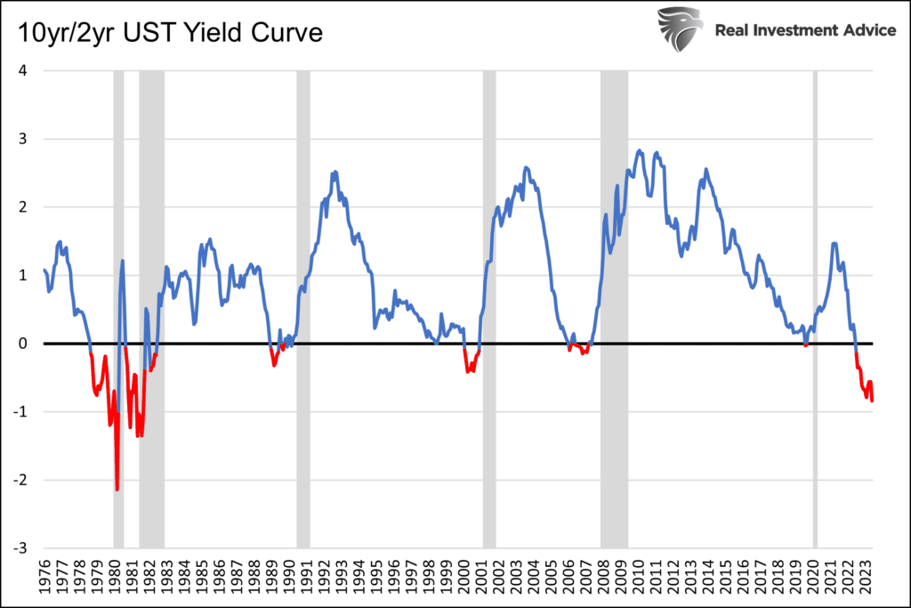 2yr 10yr treasury yield curve