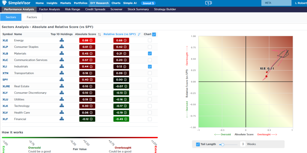 sector analysis, materials