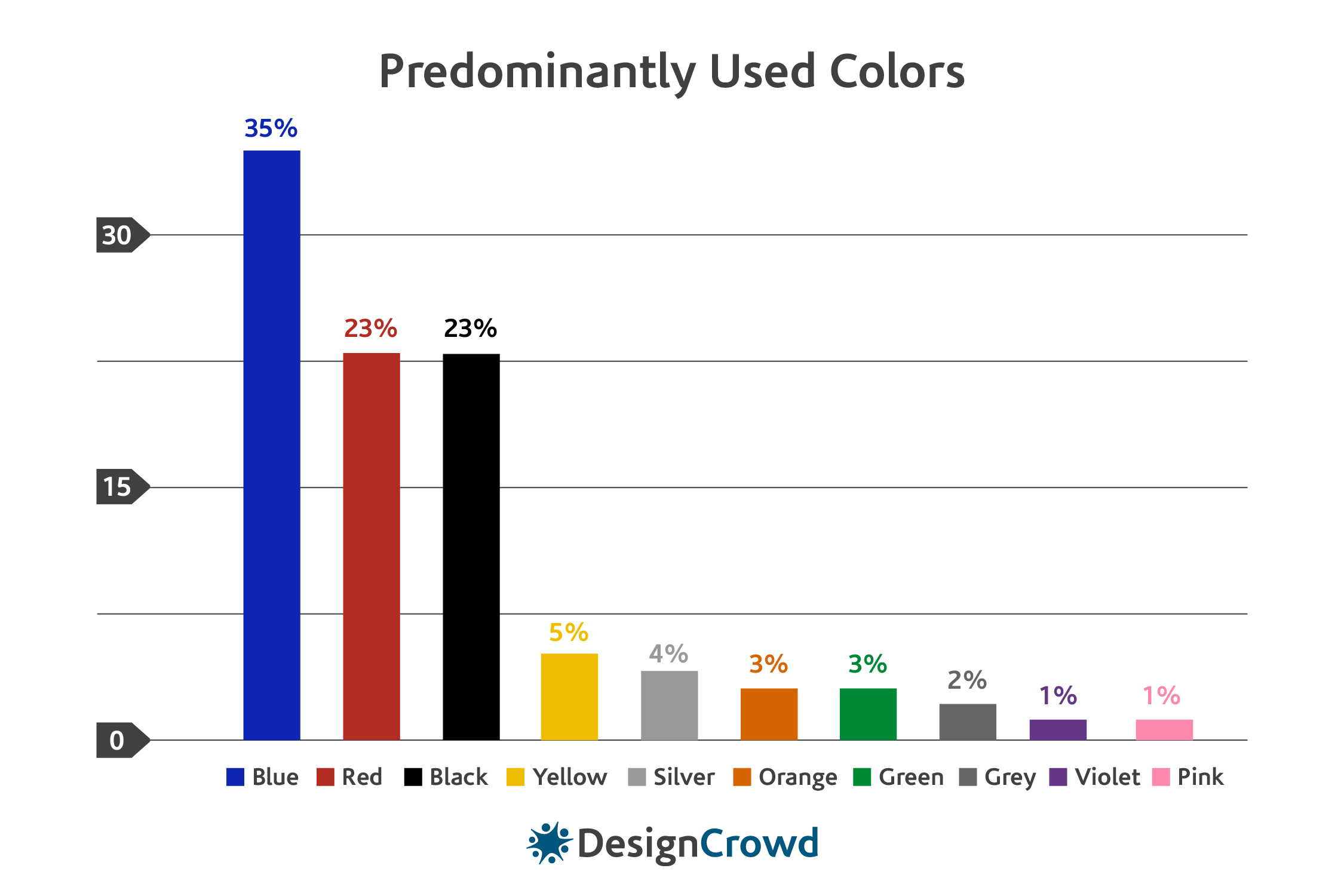 design crowd table of color usage
