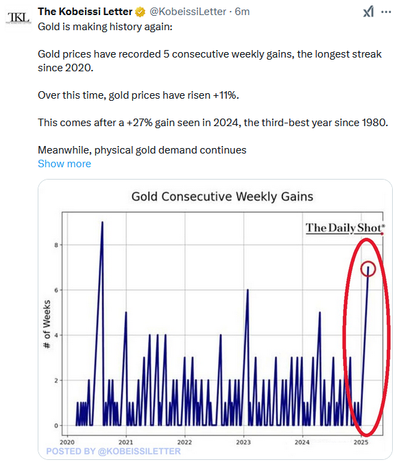 gold prices