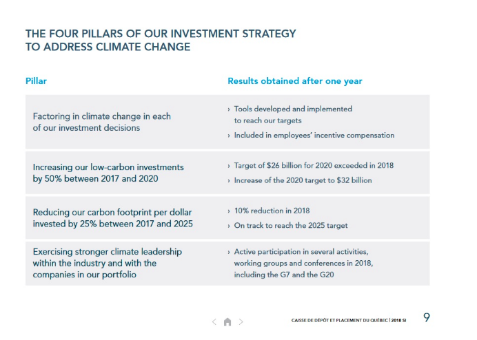 Four Pillars Investing