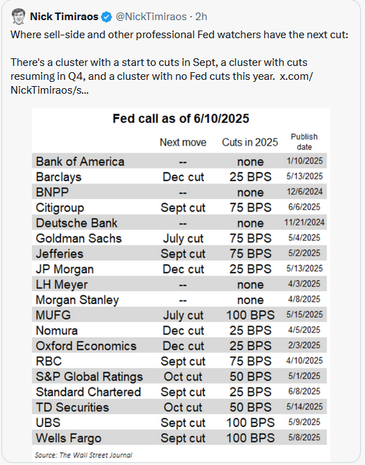 fed rate cuts