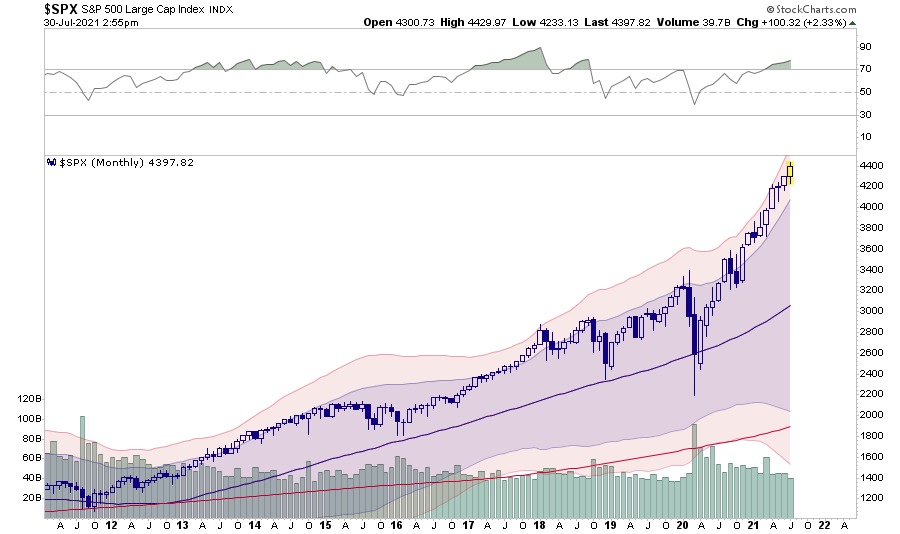Market Months, Technically Speaking: 6-Positive Market Months. What Happens Next?