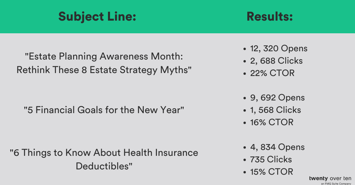Subject Line emails with numbers