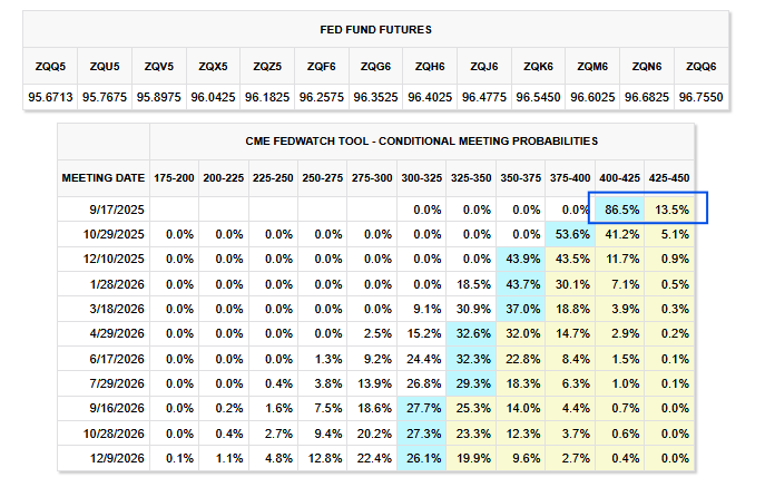 fed funds 50 bps