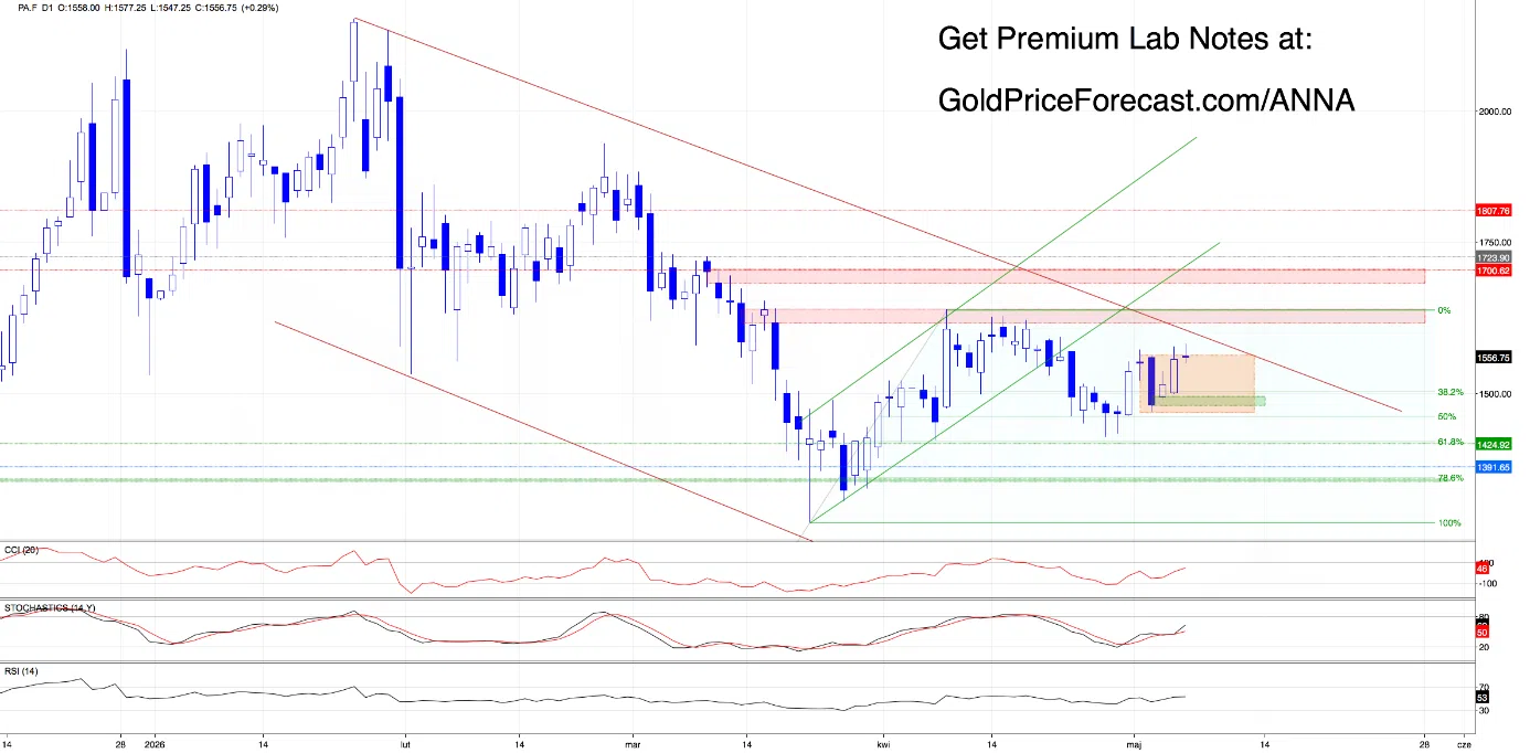 The Market Just Drew Its Battle Lines - Now Comes the Real Test - Image 3