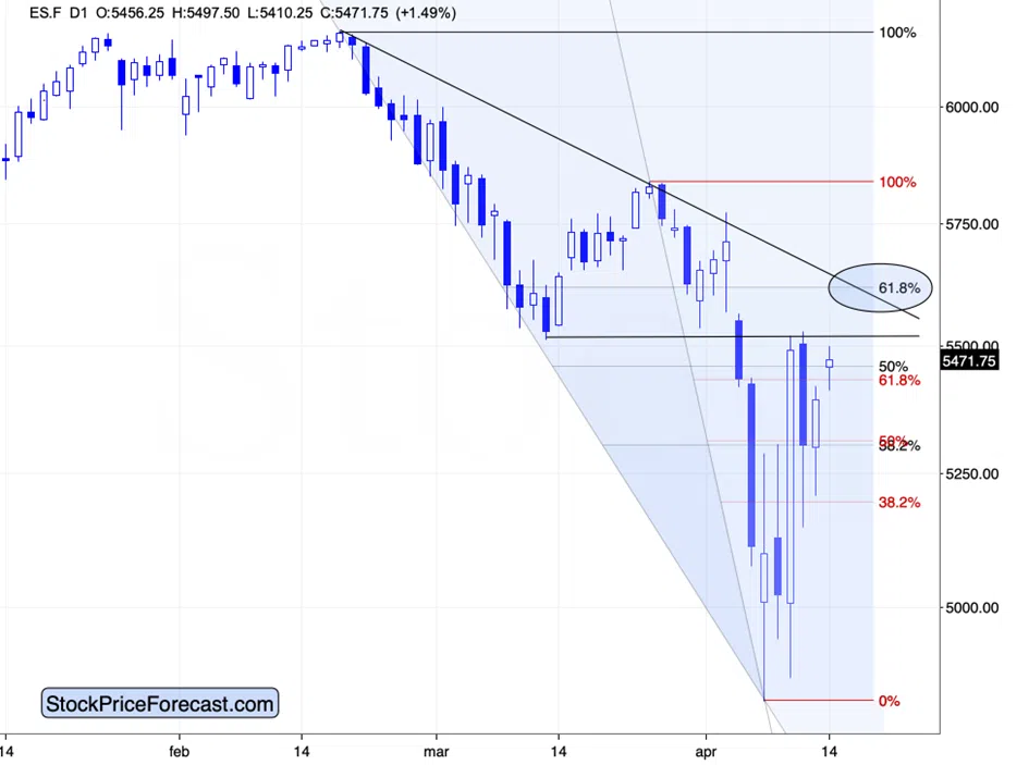 Gold, Stocks, Copper: New Situation & New Implications - Image 3