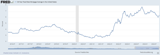 30-year fixed rate mortgage average in U. S.