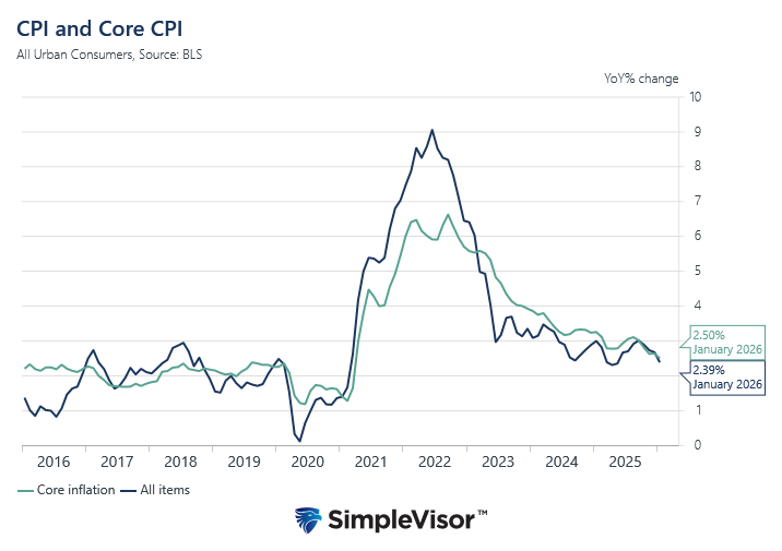 cpi