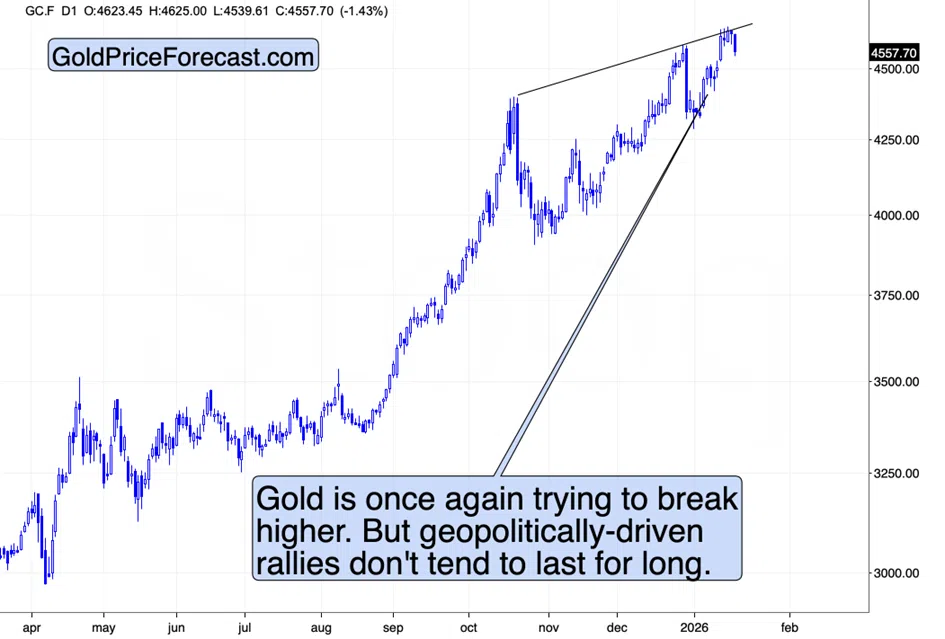 NVDA’s Signal for Stocks and Precious Metals - Image 2