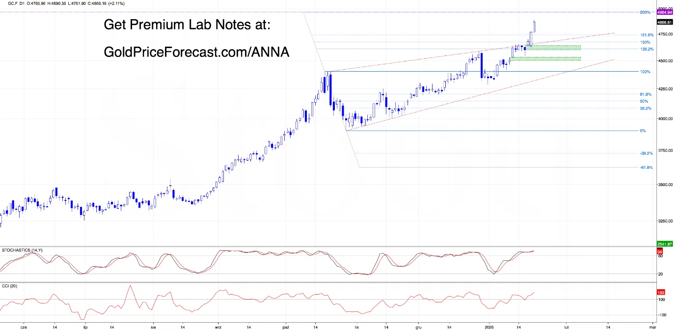 Weaker Dollar, Loud Message (Lab Note #75) - Image 4
