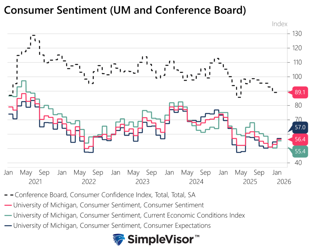 sentiment