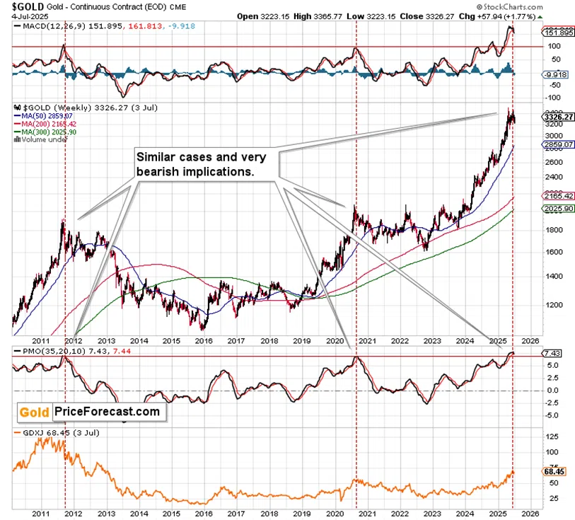 Tariff Extensions and Their Impact on Gold Price - Image 2