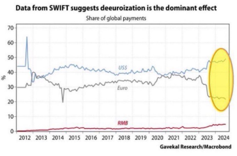 dollar swift payments