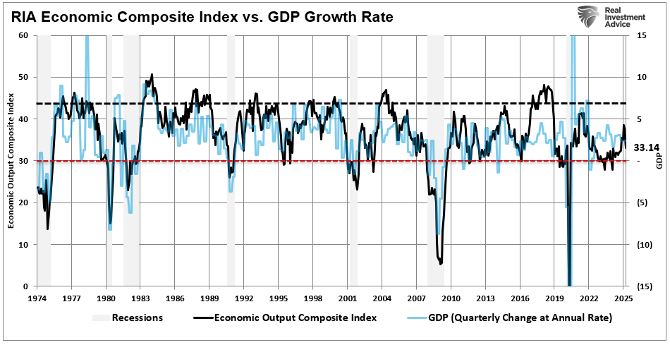 EOCI index