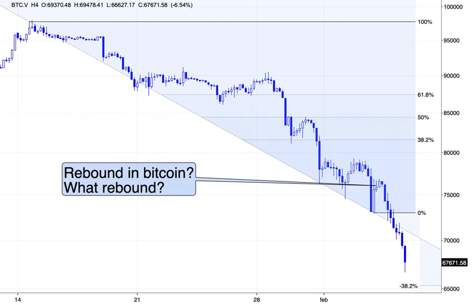 Congrats on the Bitcoin (Shorting) Profits – There’s More to Come - Image 4