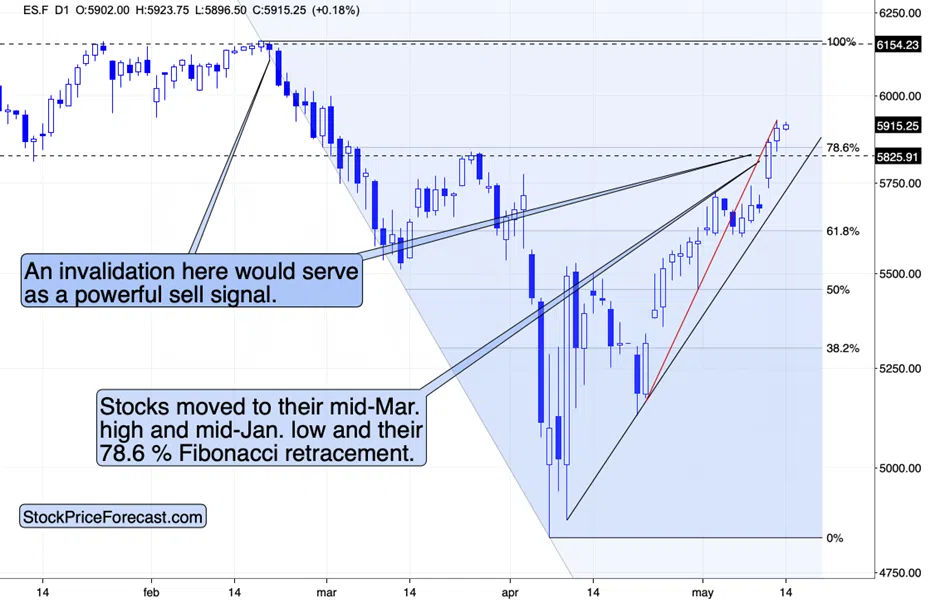 Gold Slides Despite USD’s Pullback - Image 4