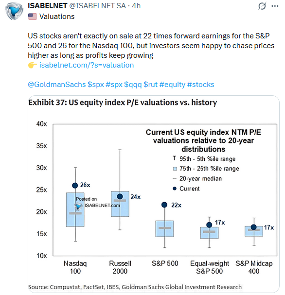 us equity valuations