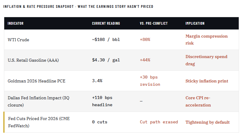 Inflation dashboard