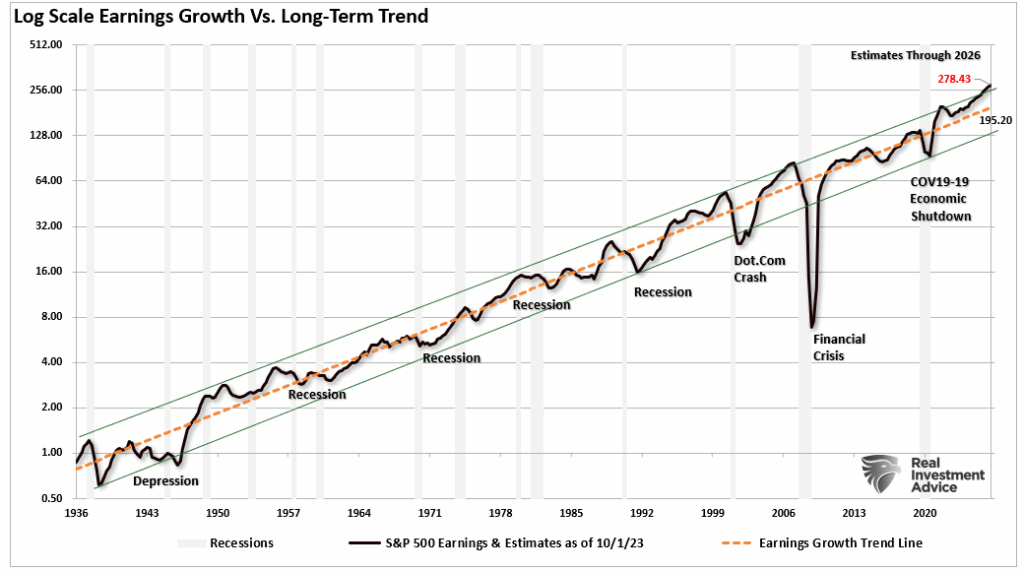 Long-term earnings growth trend. 