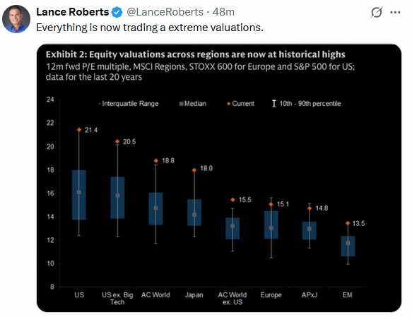 equity valuations