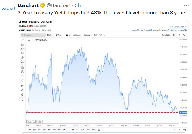 2 year treasury yields