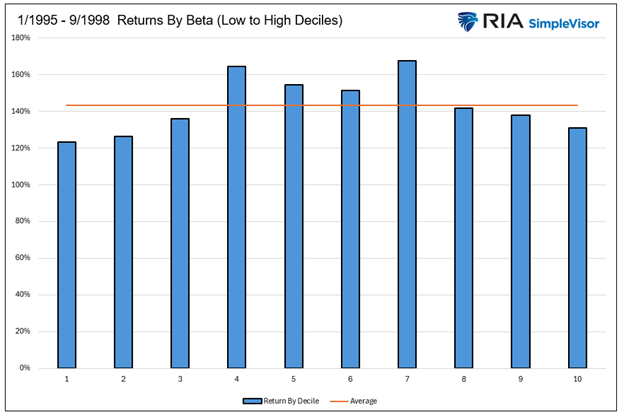 pre boom beta deciles