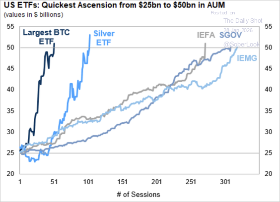 US ETFs Silver AUM