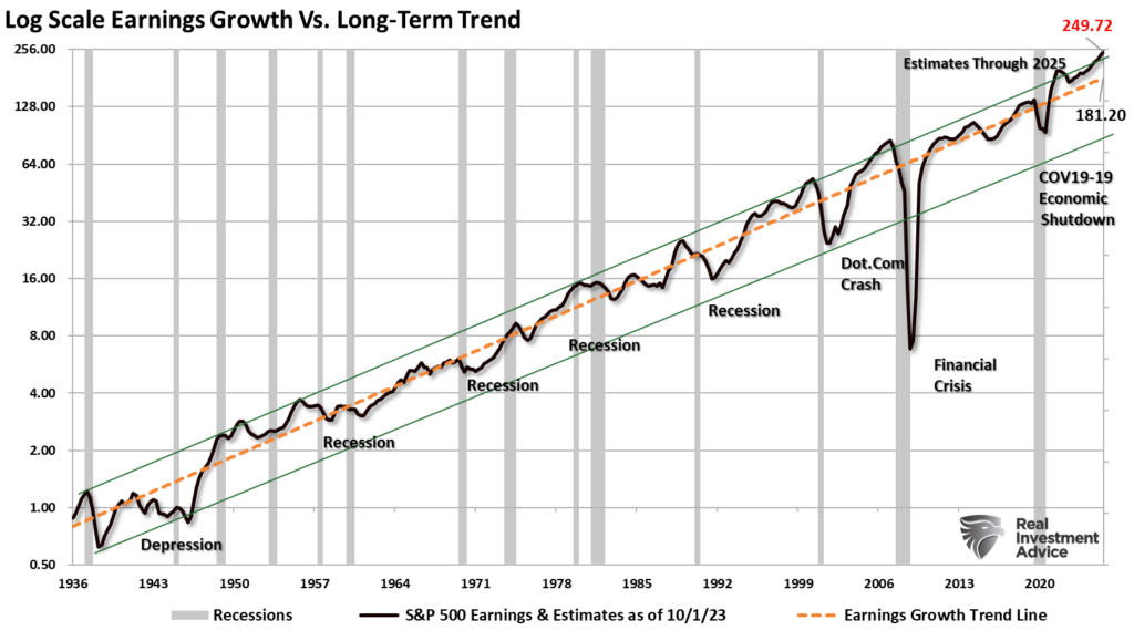 Earnings Trend