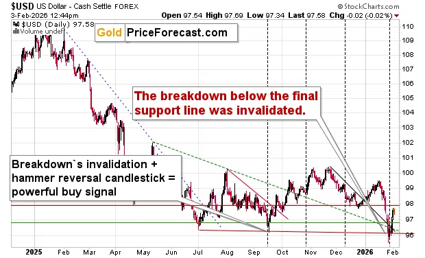 How High Can Silver Rally This Week? - Image 1