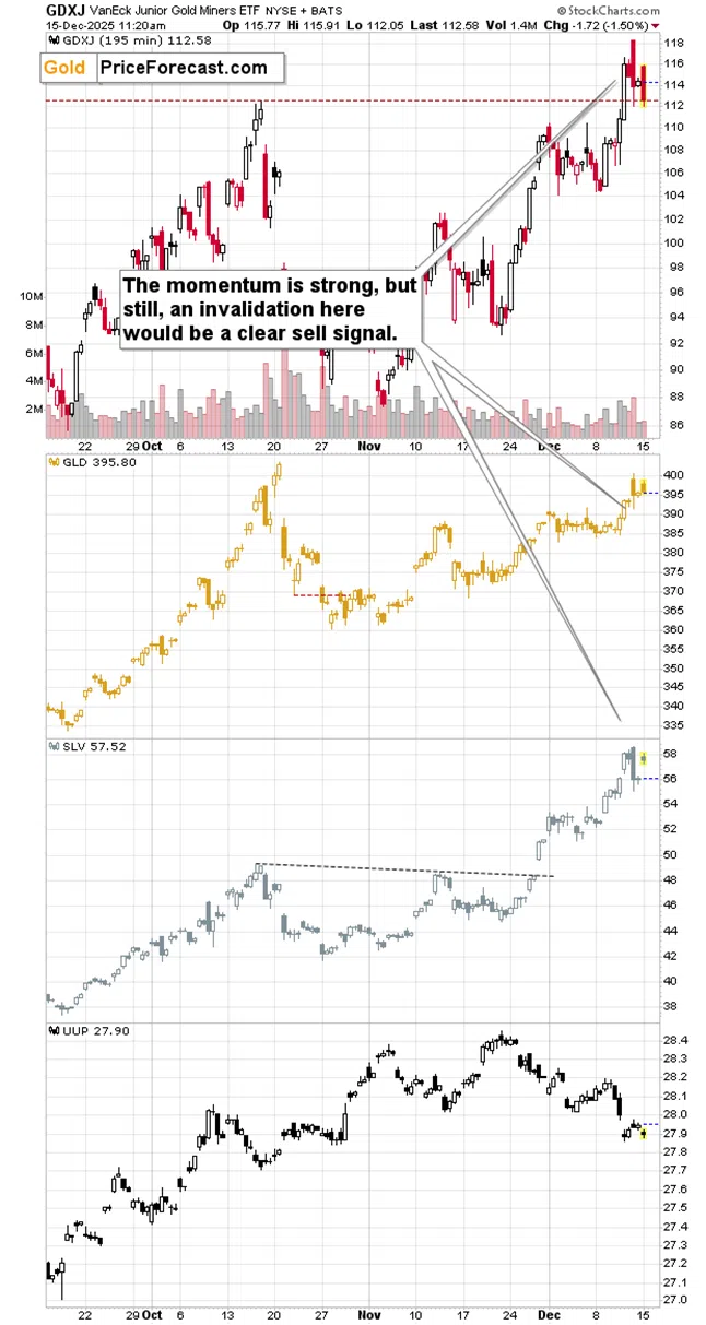 A graph of stock marketAI-generated content may be incorrect.