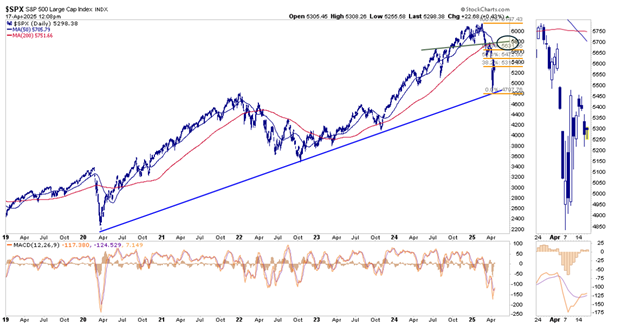 scenario A soar