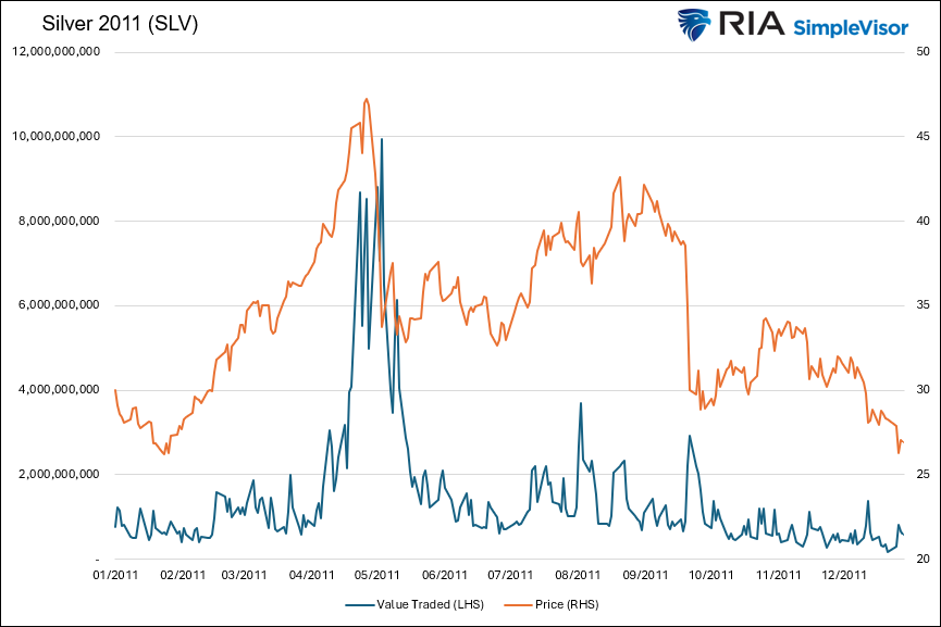 silver 2011 bubble