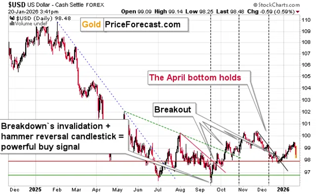 Will the Greenland Threat Push Silver to $120? - Image 2