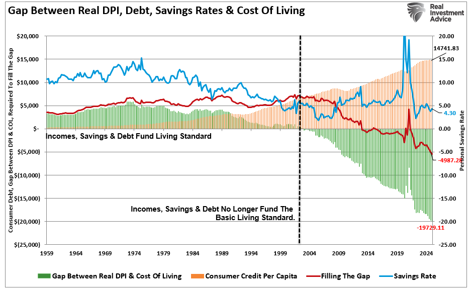 Consumer Spending Gap