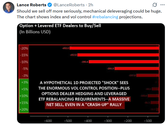 deleveraging and vol projections