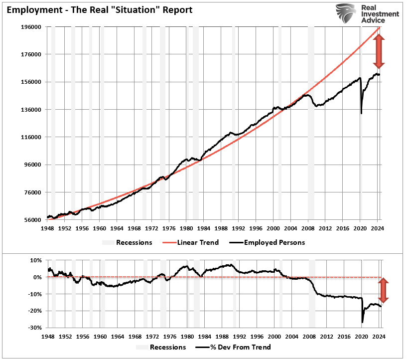 Employment 