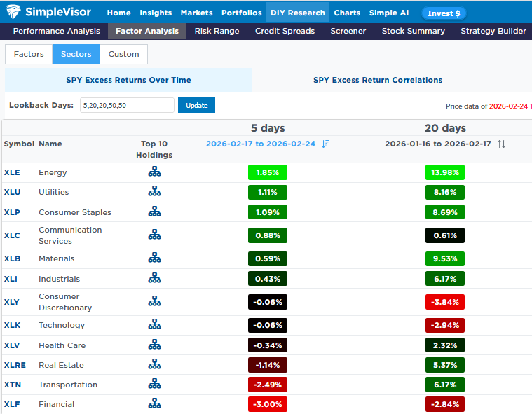 sector performance